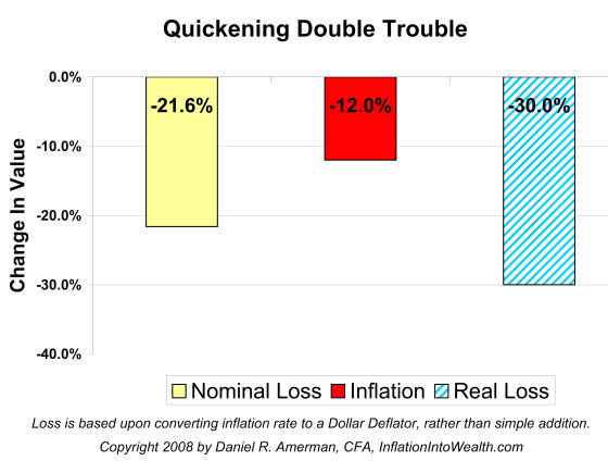 Graph B:  A Double Quickening